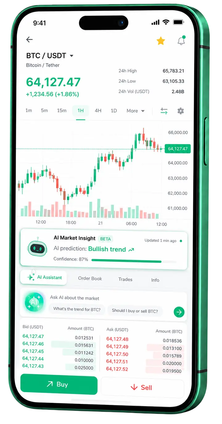 Régio Fundório — plataforma para dispositivos móveis Visualização móvel do trading Régio Fundório